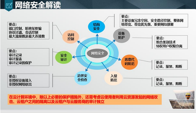 网络信息安全等保服务